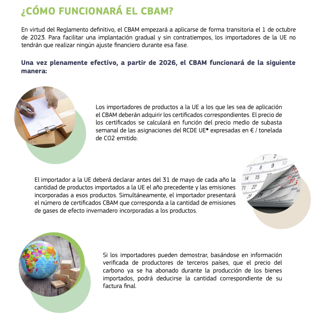 ¿CÓMO FUNCIONARÁ EL CBAM?